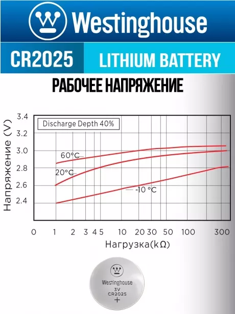 литиевая батарейка Westinghouse CR2025-BP1 