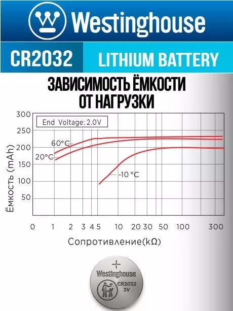 литиевая батарейка Westinghouse CR2032-BP5 