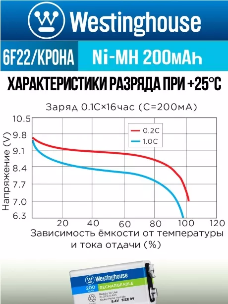 аккумулятор 9В Westinghouse 200 mAh 6F22/Крона-BP1 