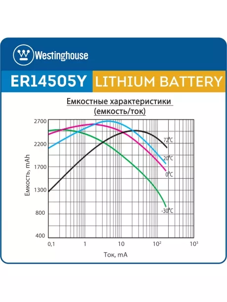 литиевая батарейка 3.6 В Westinghouse ER 14505Y (AA) axial wires 