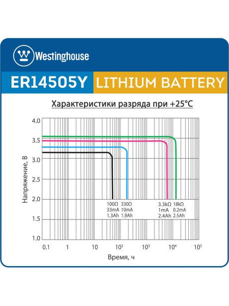 литиевая батарейка 3.6 В Westinghouse ER 14505Y (AA) axial wires 