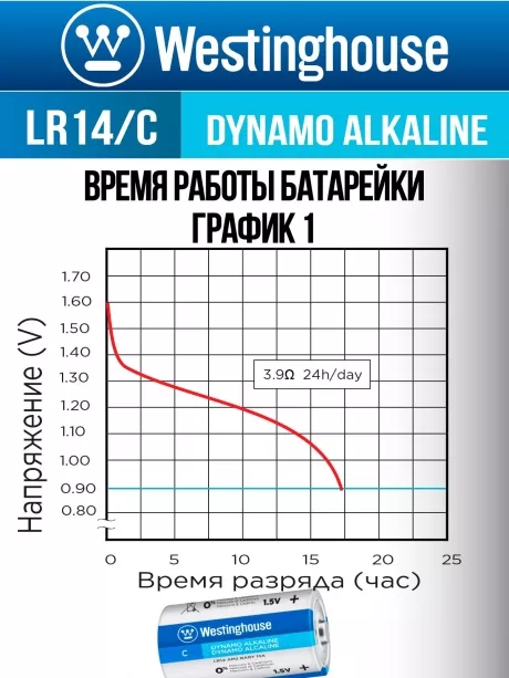 батарейка Westinghouse LR14/C Dynamo Alkaline-PB6 