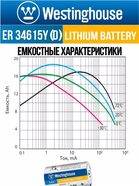 литиевая промышленная батарейка Westinghouse ER 34615Y (D) axial wires 
