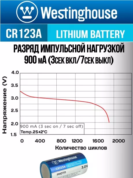батарейки Westinghouse CR123A 10шт. 