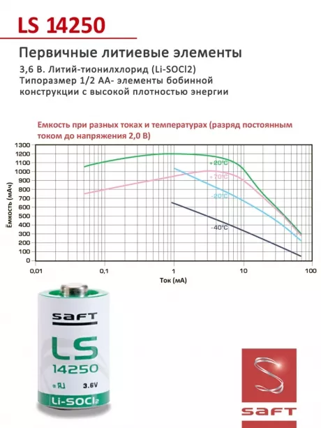 батарейки Saft LS 14250 (1/2AA) 3шт. 