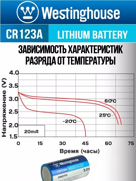 батарейки Westinghouse CR123A 24шт. 