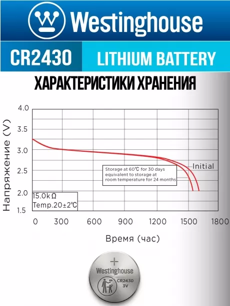 литиевые батарейки Westinghouse CR2430 5шт. 