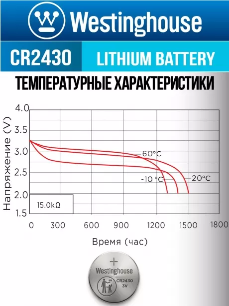 литиевые батарейки Westinghouse CR2430 10шт. 
