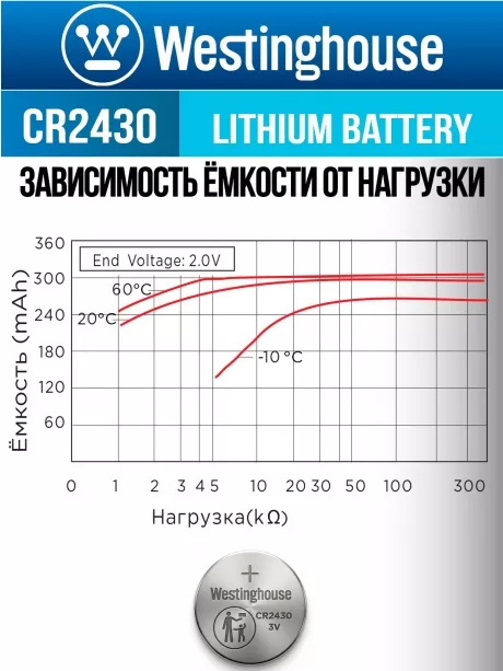 литиевые батарейки Westinghouse CR2430 10шт. 