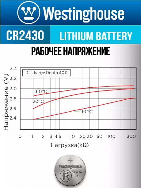 литиевые батарейки Westinghouse CR2430 10шт. 