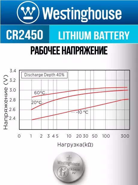 литиевые батарейки Westinghouse CR2450 5шт. 