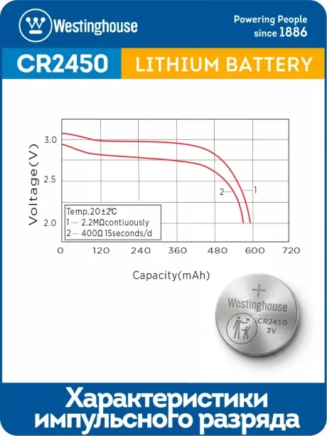 литиевые батарейки Westinghouse CR2450 10шт. 
