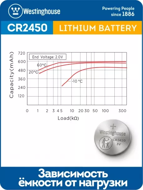 литиевые батарейки Westinghouse CR2450 10шт. 