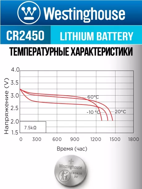 литиевые батарейки Westinghouse CR2450 10шт. 