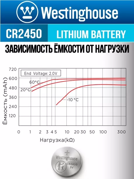литиевые батарейки Westinghouse CR2450 10шт. 