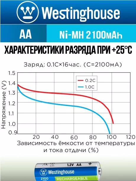 аккумуляторы (4 шт) Westinghouse 2100 mAh  R6/AA-BP4 