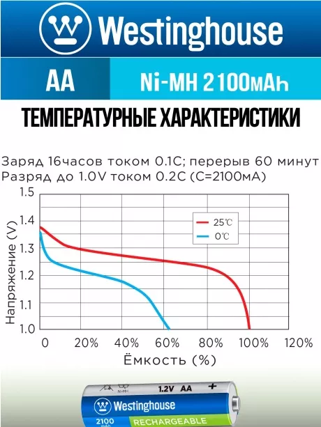 аккумуляторы (4 шт) Westinghouse 2100 mAh  R6/AA-BP4 