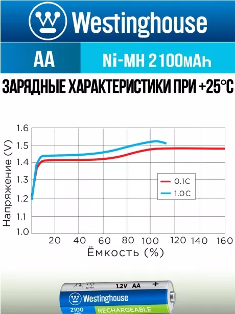 аккумуляторы Westinghouse 2100 mAh  R6/AA 8шт. 