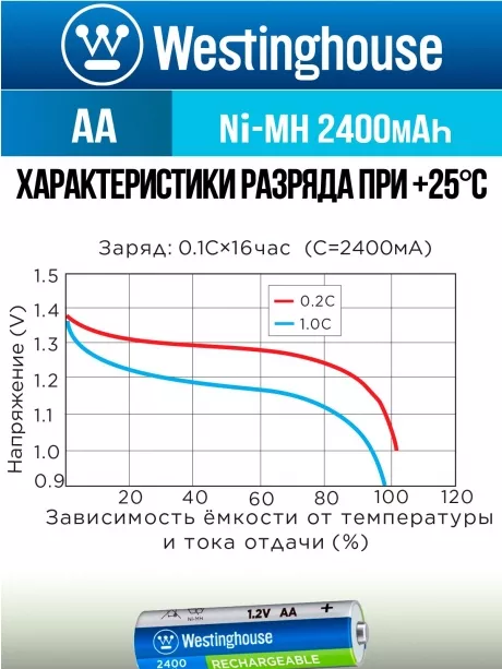 аккумуляторы Westinghouse 2400 mAh  R6/AA 12шт. 