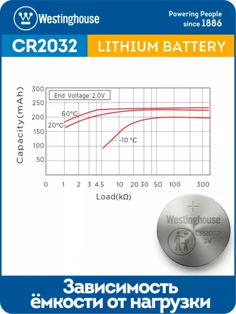 батарейки Westinghouse CR2032 20шт. 