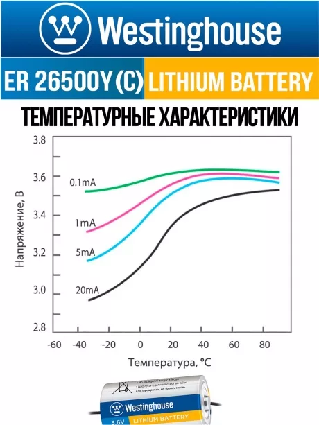 литиевые батарейки 3.6v Westinghouse ER 26500Y (C) axial wires 4шт. 