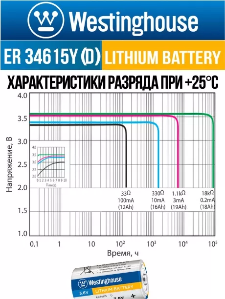 литиевые промышленные батарейки Westinghouse ER 34615Y (D) axial wires 3шт. 