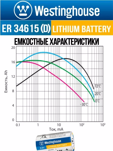 литиевые батарейки Westinghouse ER 34615 (D) 3шт. 