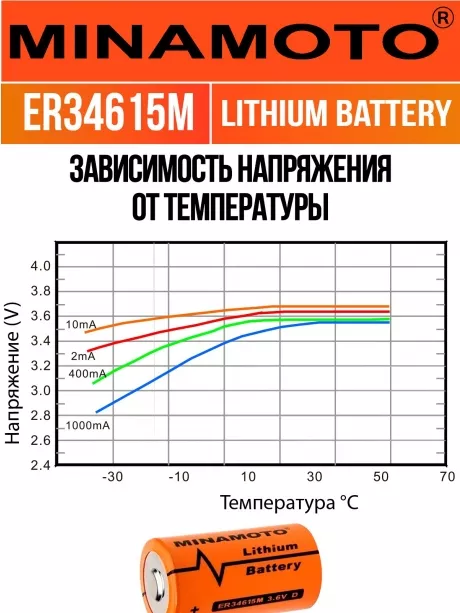 высокотоковая литиевая батарейка Minamoto ER 34615M (D) 