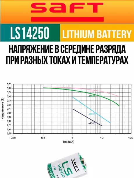 батарейка Saft LS 14250 (1/2AA) 250шт. 