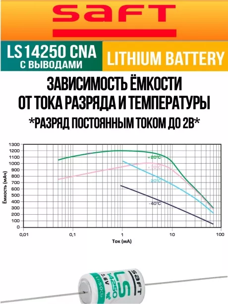 батарейка Saft LS 14250 CNA (1/2AA) 100шт. 