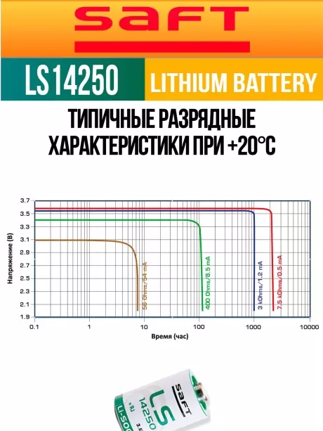 батарейка Saft LS 14250 (1/2AA) 24шт. 