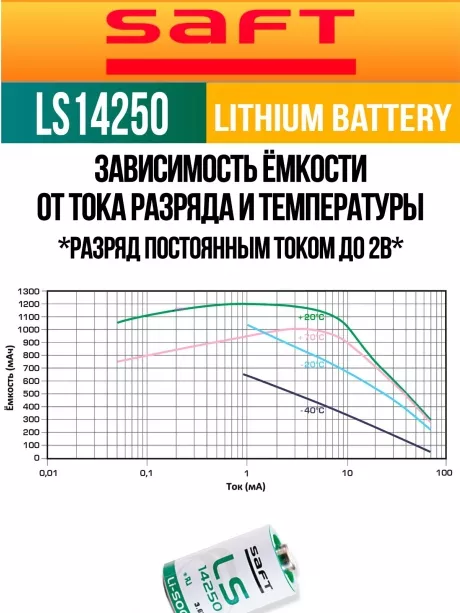 батарейка Saft LS 14250 (1/2AA) 24шт. 