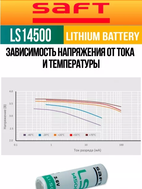 батарейка Saft LS 14500 (AA) 24шт. 
