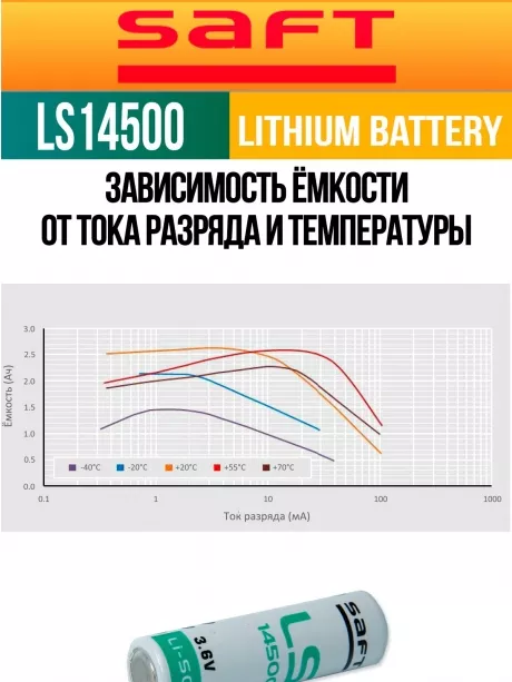 батарейка Saft LS 14500 (AA) 24шт. 