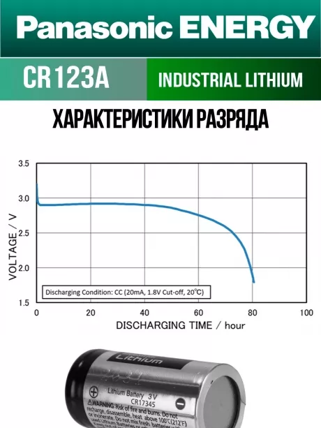 батарейка литиевая 3v Panasonic CR123A INDUSTRIAL 5шт. 