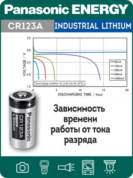 батарейка литиевая 3V Panasonic CR123A INDUSTRIAL 10шт. 