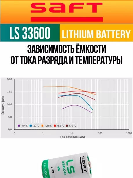 литиевая батарейка для счётчика Saft LS 33600 (D) 4шт. 