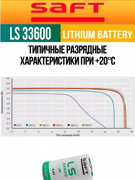 литиевая батарейка для счётчика Saft LS 33600 (D) 10шт. 