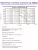 литиевая батарейка для счётчика Saft LS 33600 (D) 