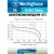 аккумуляторы (4 шт) Westinghouse 2100 mAh  R6/AA-BP4 