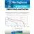 аккумуляторы Westinghouse 2400 mAh  R6/AA 12шт. 
