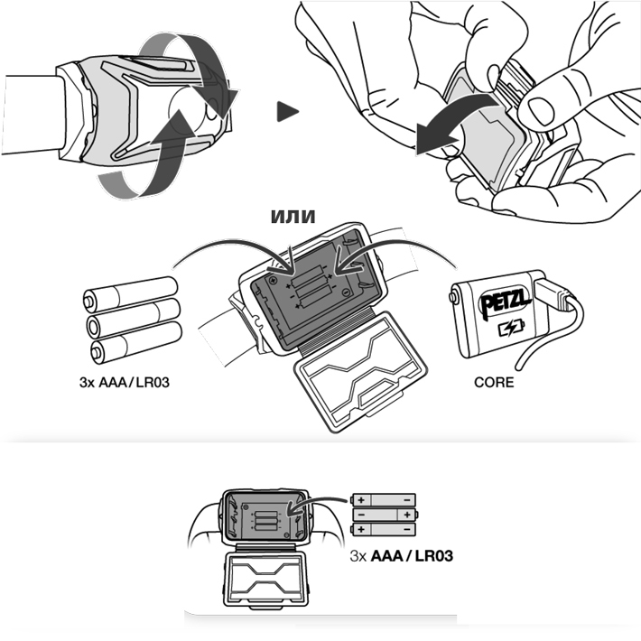 налобный фонарь Petzl TIKKA E061AA