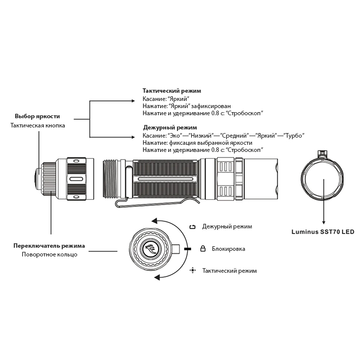 тактический фонарик Fenix PD36 Tac